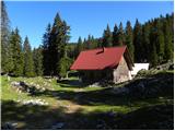 Bitenjska planina - Krekova koča na Ratitovcu